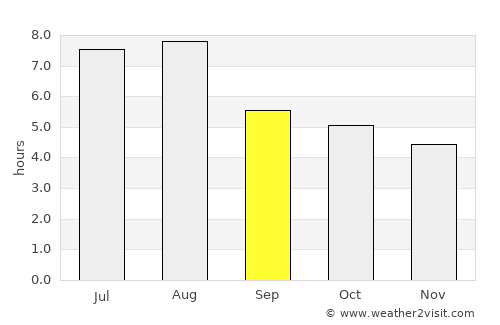 Xianju average rain in September