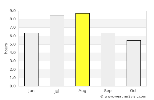 Xianning average rain in August
