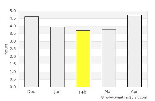 Xianning average rain in February