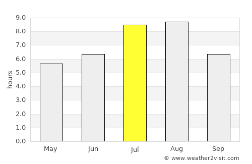 Xianning average rain in July