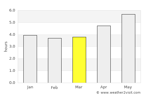 Xianning average rain in March