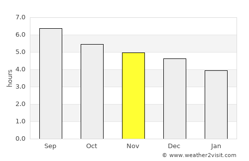 Xianning average rain in November
