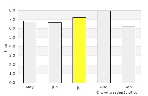 Xiannü average rain in July