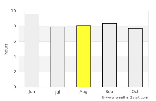 Xianshuigu average rain in August