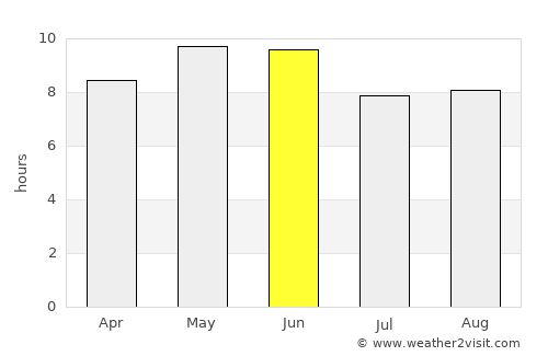 Xianshuigu average rain in June