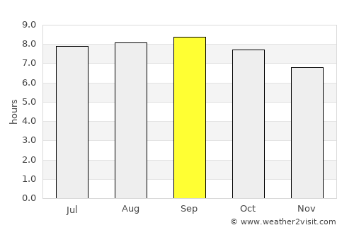 Xianshuigu average rain in September