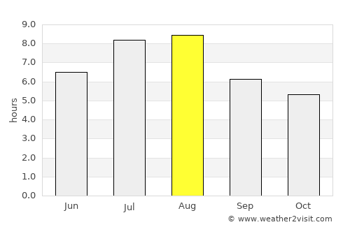 Xiantao average rain in August