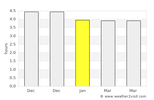 Xiantao average rain in January