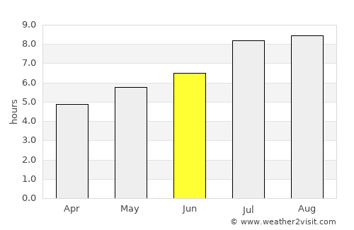 Xiantao average rain in June