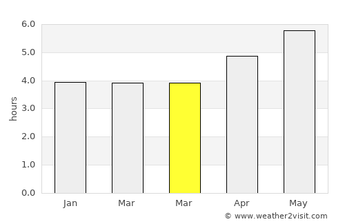 Xiantao average rain in March