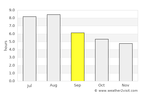 Xiantao average rain in September