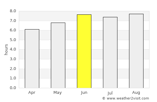 Xianyang average rain in June