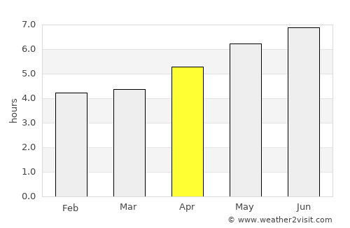 Xiaogang average rain in April