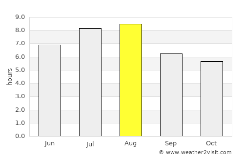 Xiaogang average rain in August