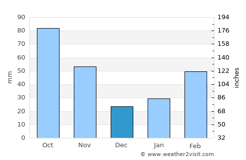 Xiaogang average rain in December