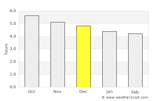 Xiaogang average rain in December