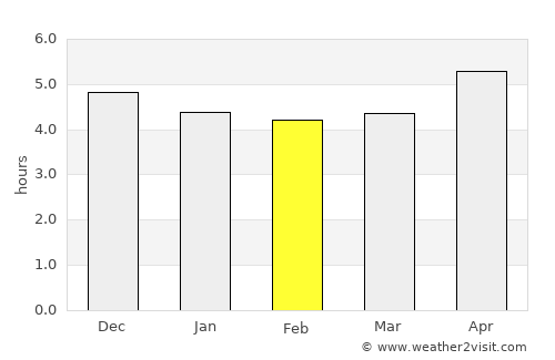 Xiaogang average rain in February