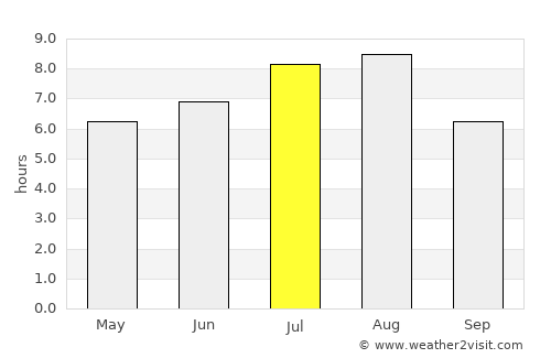 Xiaogang average rain in July