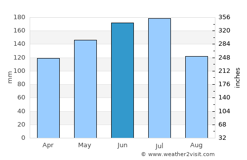 Xiaogang average rain in June