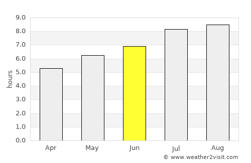 Xiaogang average rain in June