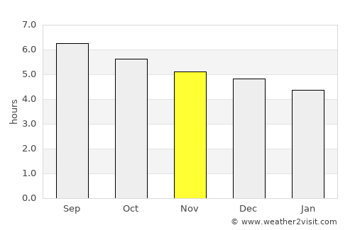 Xiaogang average rain in November