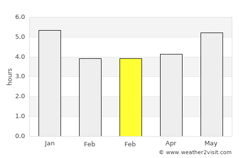 Xiaomo average rain in February