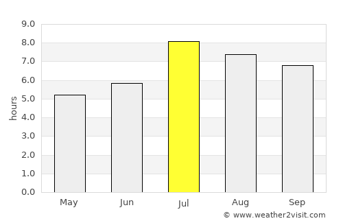 Xiaomo average rain in July