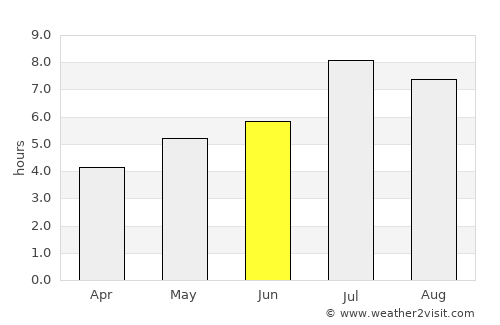 Xiaomo average rain in June