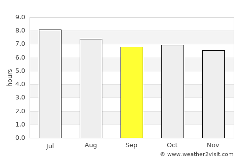 Xiaomo average rain in September