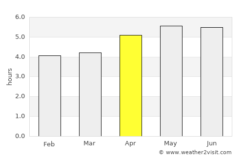 Xiaoshan average rain in April