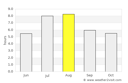 Xiaoshan average rain in August