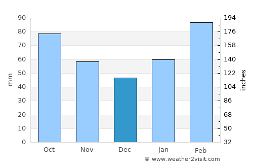 Xiaoshan average rain in December