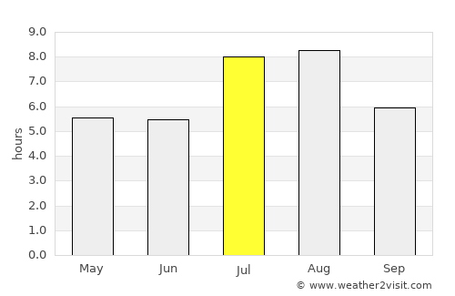 Xiaoshan average rain in July