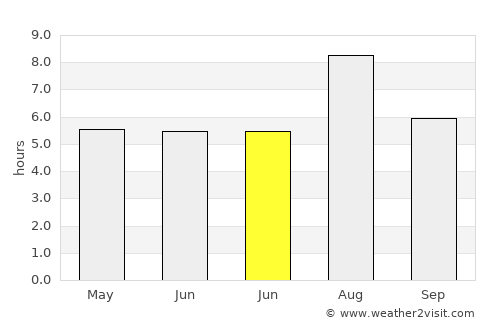 Xiaoshan average rain in June