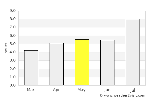 Xiaoshan average rain in May