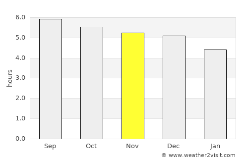 Xiaoshan average rain in November