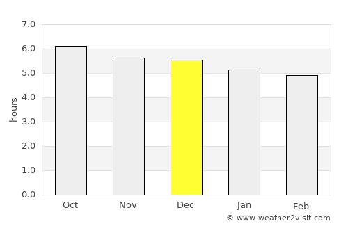 Xiaoshi average rain in December