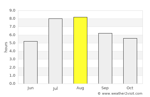 Xiashan average rain in August