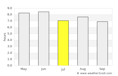 Xiazhen average rain in July