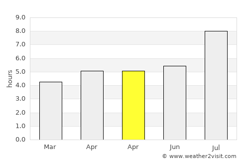 Xiazhi average rain in April