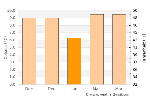 Xiazhi average temperature in January