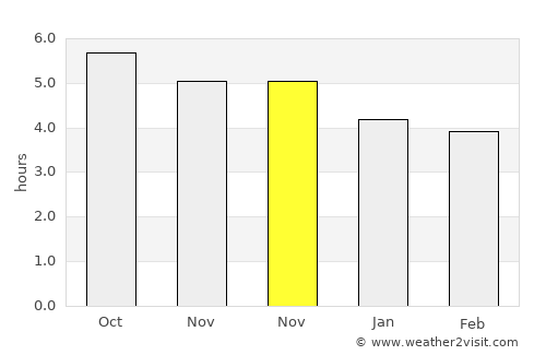 Xiazhi average rain in November