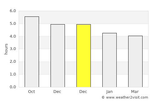 Xidian average rain in December