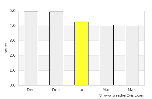 Xidian average rain in January