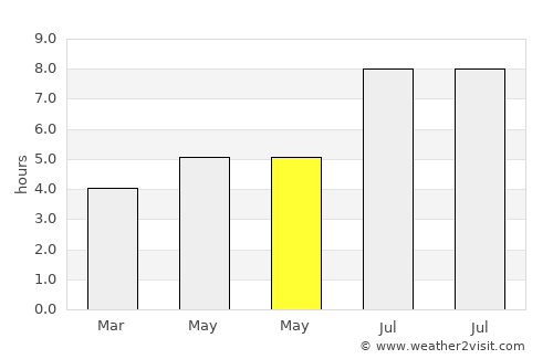 Xidian average rain in May