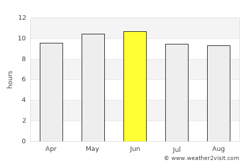 Xilin Hot average rain in June