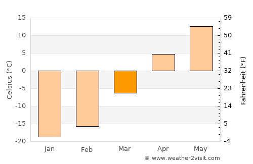 Xilin Hot average temperature in March