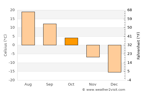 Xilin Hot average temperature in October