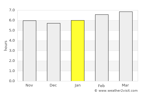 Xilitla average rain in January