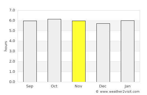 Xilitla average rain in November